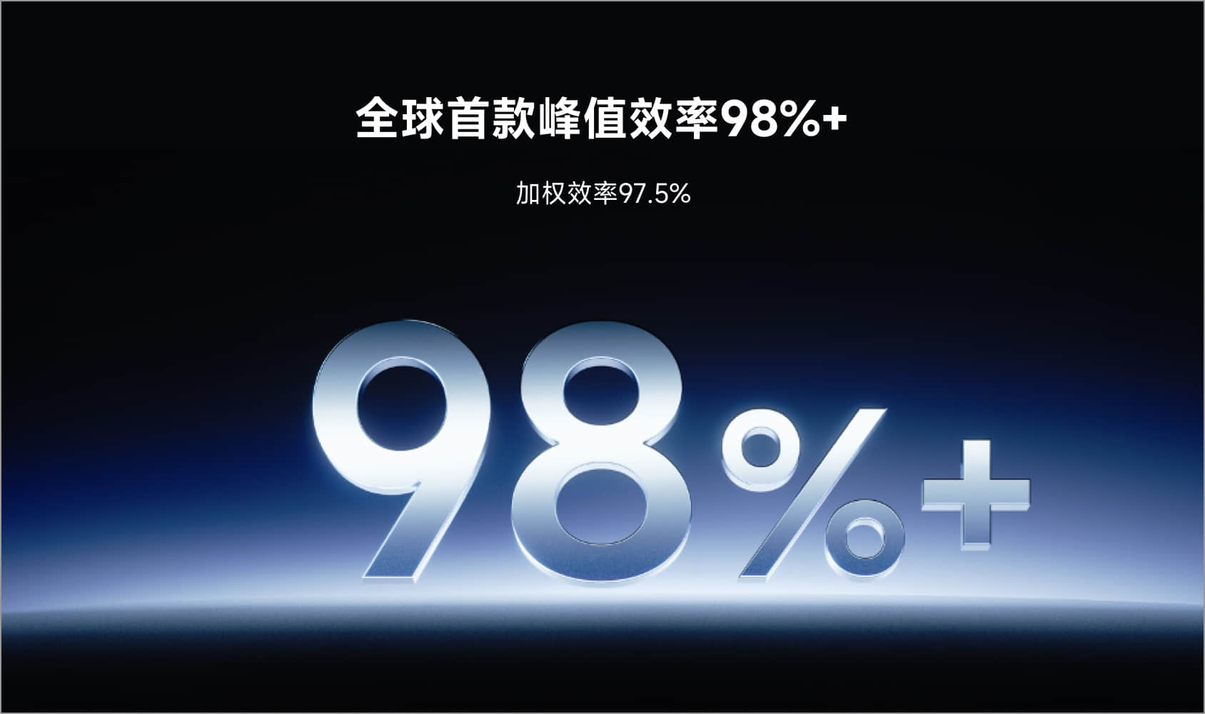 全球首款峰值效率98%+，加權(quán)效率97.5%